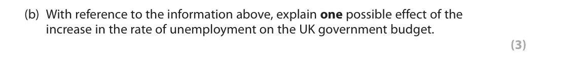 June 2025 AS Paper 2, question 1(b): With reference to the information above, explain one possible effect of the increase in the rate of unemployment on the UK government budget. (3) 1 Between Janu