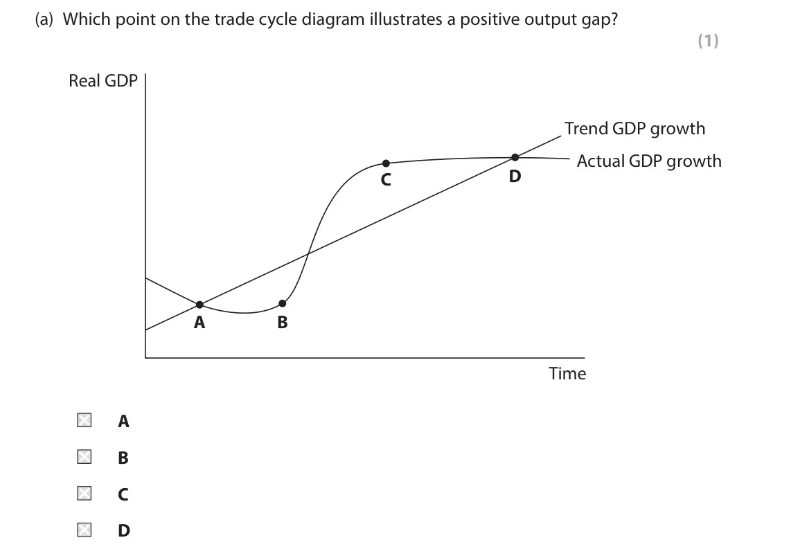 June 2025 AS Paper 2, question 3(a): Which point on the trade cycle diagram illustrates a positive output gap? (1) Real GDP Trend GDP growth Actual GDP growth D C A B Time A B C D 3 It was forecast