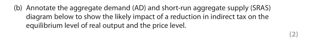 June 2025 AS Paper 2, question 4(b): Annotate the aggregate demand (AD) and short-run aggregate supply (SRAS) diagram below to show the likely impact of a reduction in indirect tax on the equilibri
