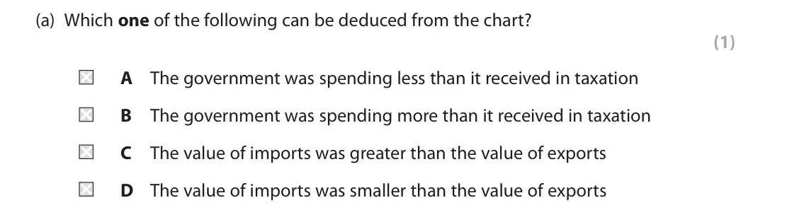 June 2025 AS Paper 2, question 5(a): Which one of the following can be deduced from the chart? (1) A The government was spending less than it received in taxation B The government was spending more