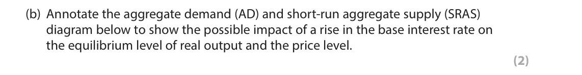 October 2020 AS Paper 2, question 4(b): Annotate the aggregate demand (AD) and short-run aggregate supply (SRAS) diagram below to show the possible impact of a rise in the base interest rate on the eq