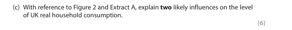 October 2020 AS Paper 2, question 6(c): With reference to Figure 2 and Extract A, explain two likely influences on the level of UK real household consumption. (6) Read Figures 1 and 2 and extracts (A 