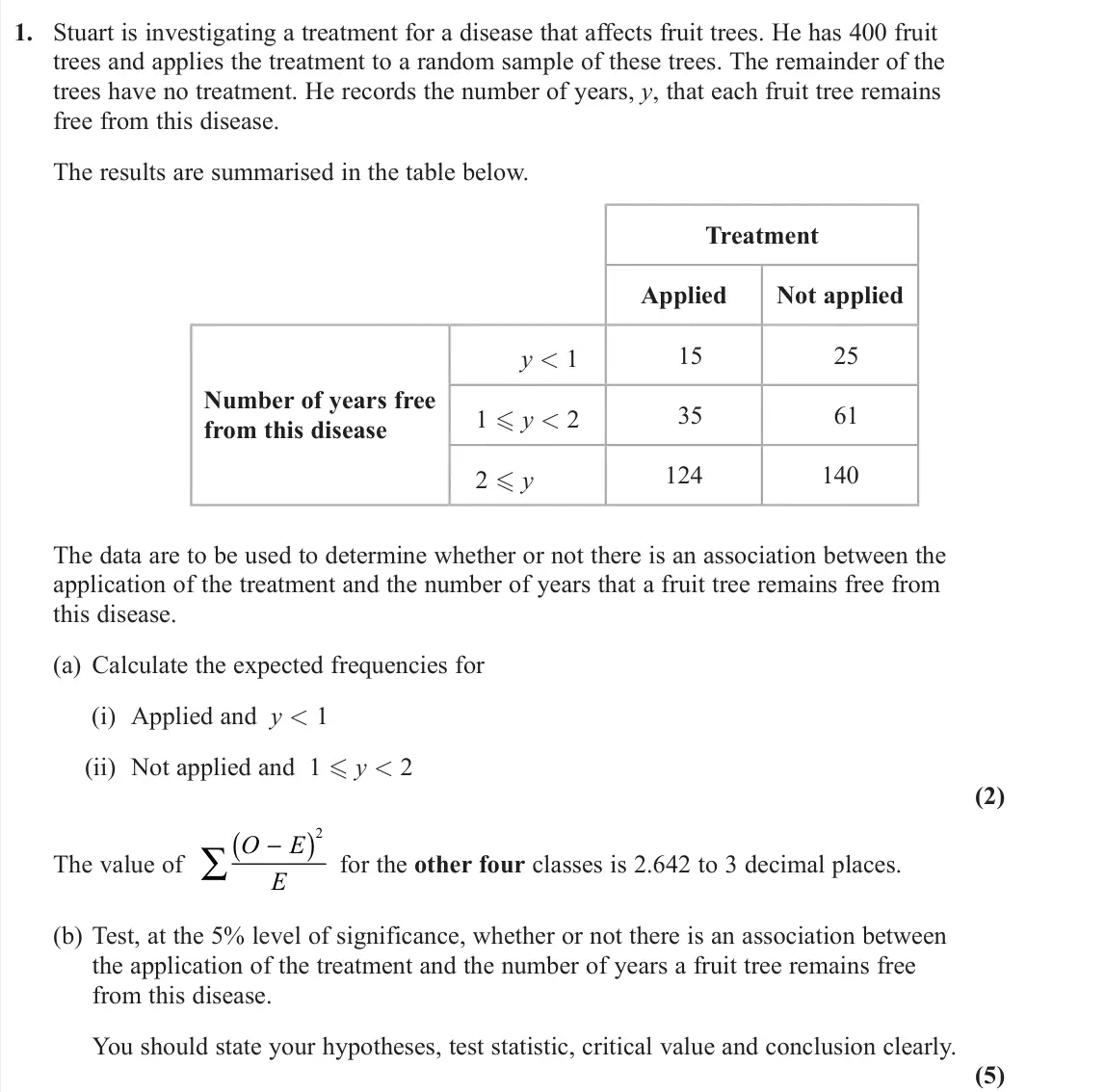 June 2022 AS Further Statistics 1, question 1: Stuart is investigating a treatment for a disease that affects fruit trees. He has 400 fruit trees and applies the treatment to a random sample of these trees.