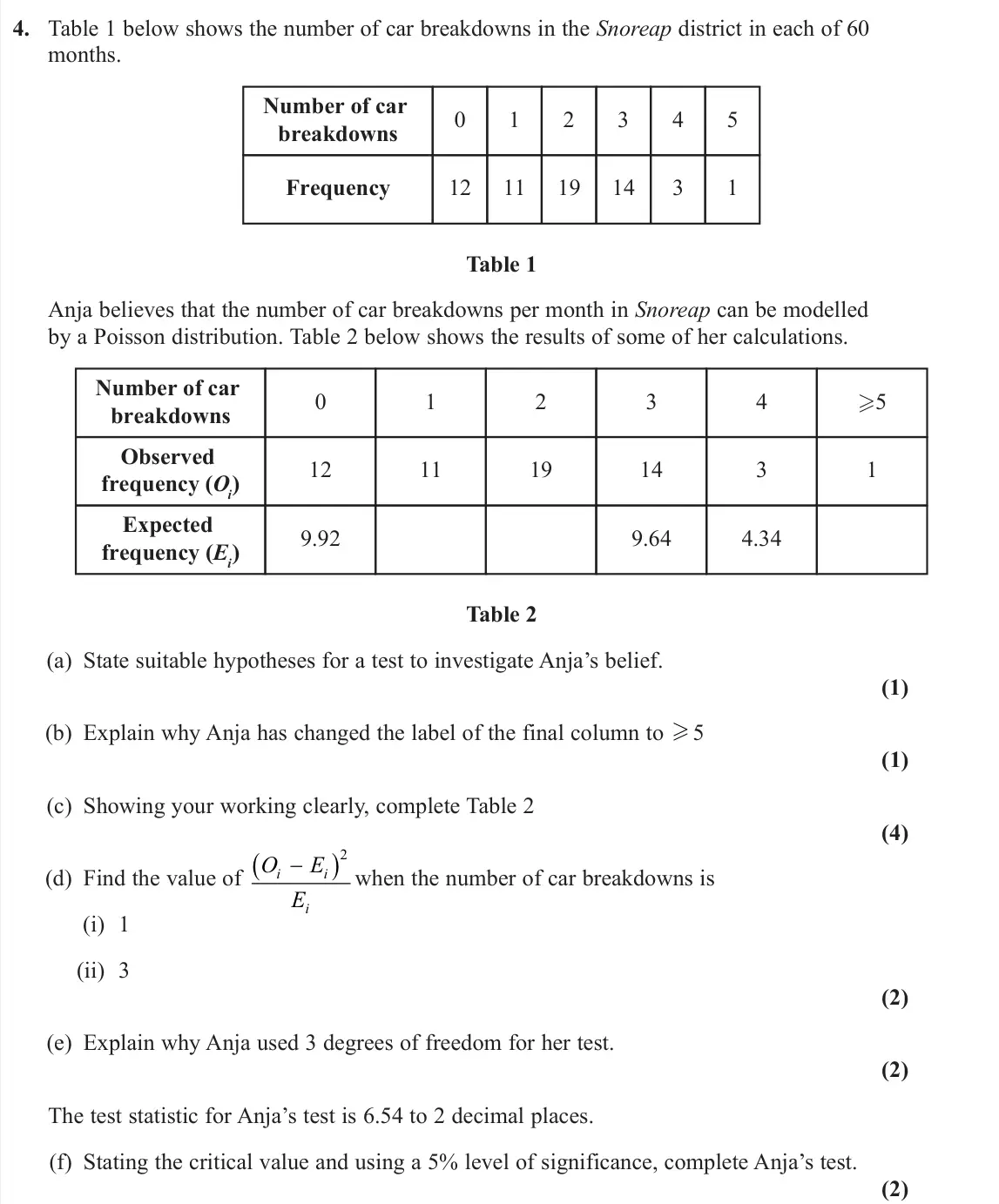 June 2023 AS Further Statistics 1, question 4: Table 1 below shows the number of car breakdowns in the Snoreap district in each of 60 months. Number of car breakdowns 0 1 2 3 4 5 12 11 19 14 3 1 Frequency Ta