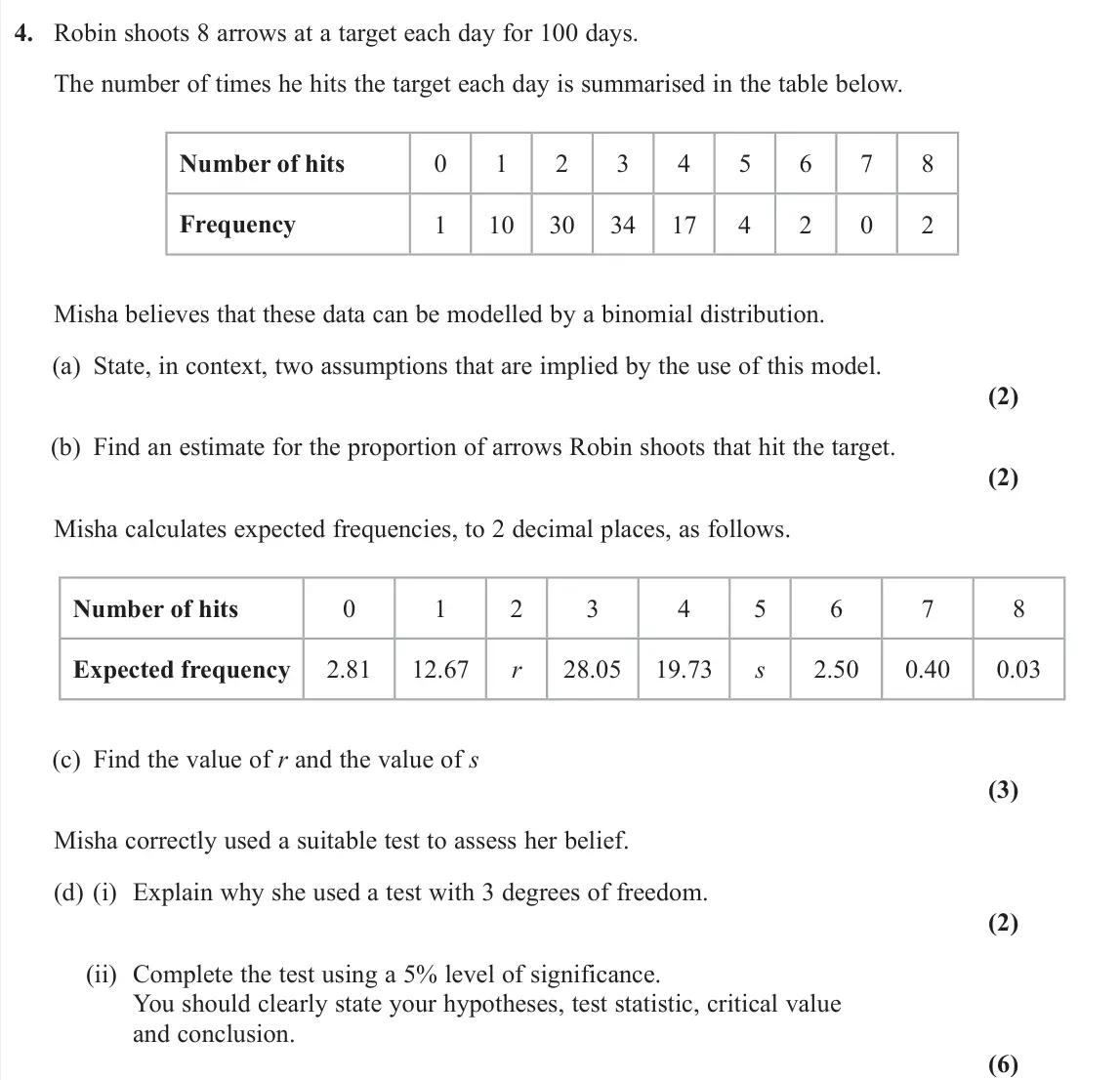 June 2024 AS Further Statistics 1, question 4: Robin shoots 8 arrows at a target each day for 100 days. The number of times he hits the target each day is summarised in the table below. Number of hits 0 1 2