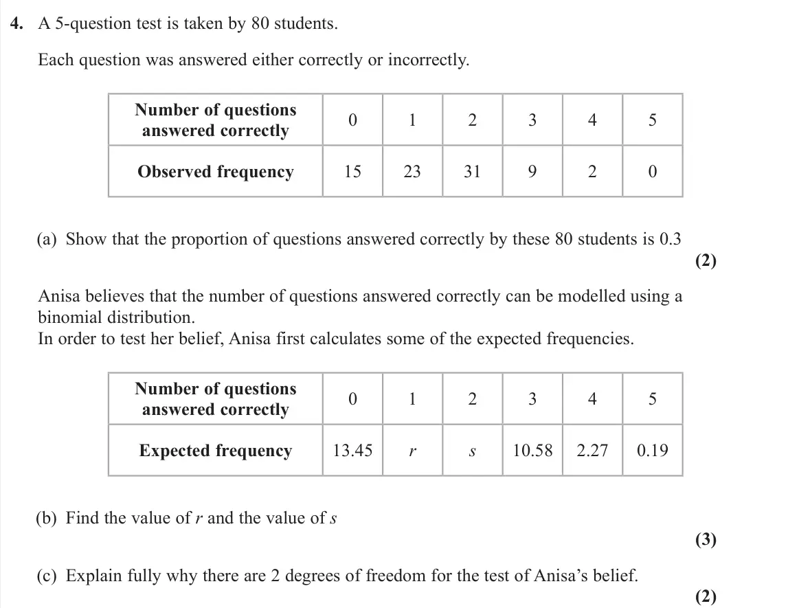 June 2025 AS Further Statistics 1, question 4: A 5‑question test is taken by 80 students. Each question was answered either correctly or incorrectly. Number of questions answered correctly 0 1 2 3 4 5 Observ
