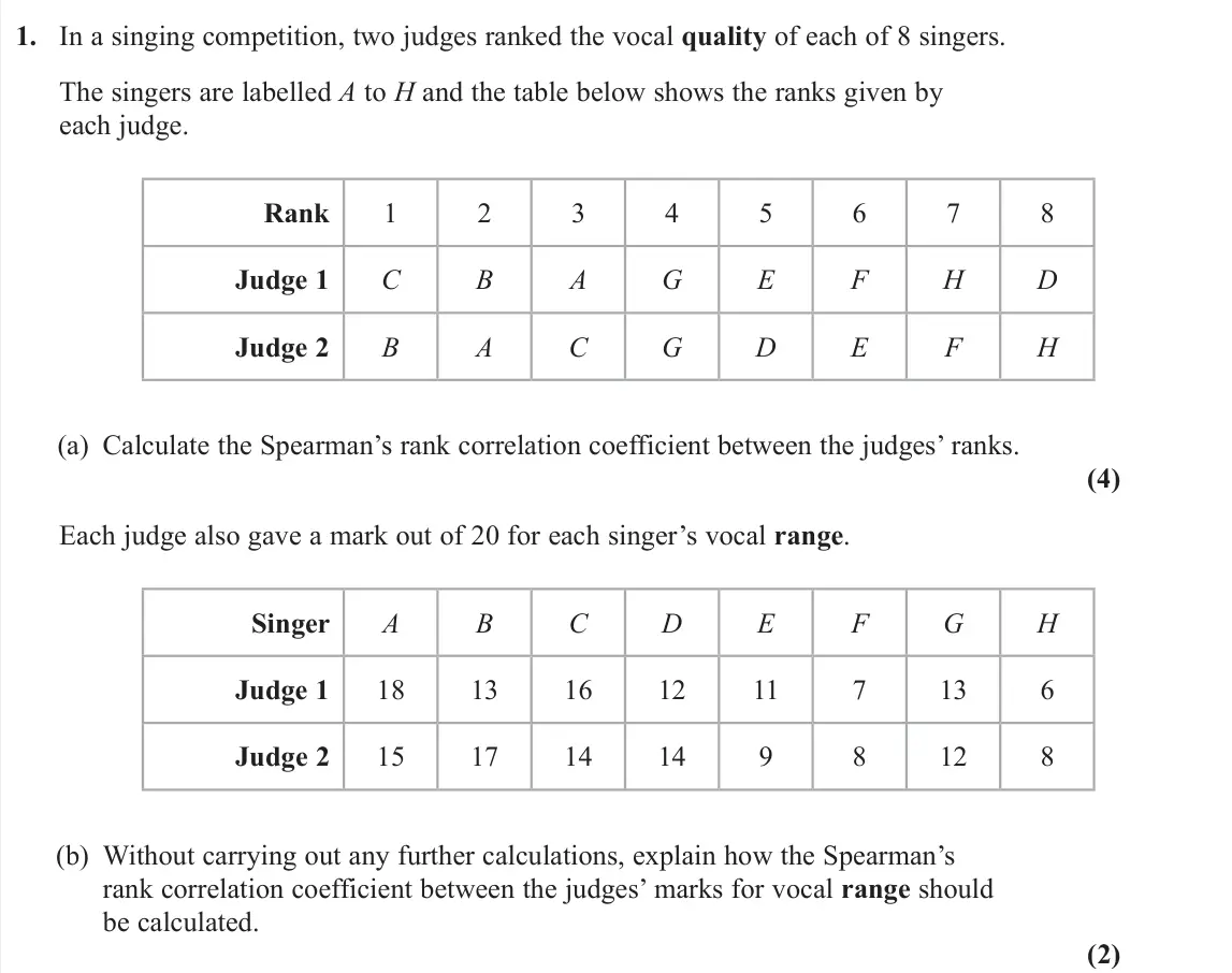 June 2025 AS Further Statistics 2, question 1: In a singing competition, two judges ranked the vocal quality of each of 8 singers. The singers are labelled A to H and the table below shows the ranks given by
