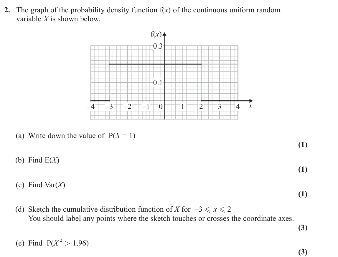 June 2025 AS Further Statistics 2, question 2: The graph of the probability density function f(x) of the continuous uniform random variable X is shown below. –4 –3 –2 –1 0.1 0.3 0 1 2 3 4 x f(x) (a) Write do