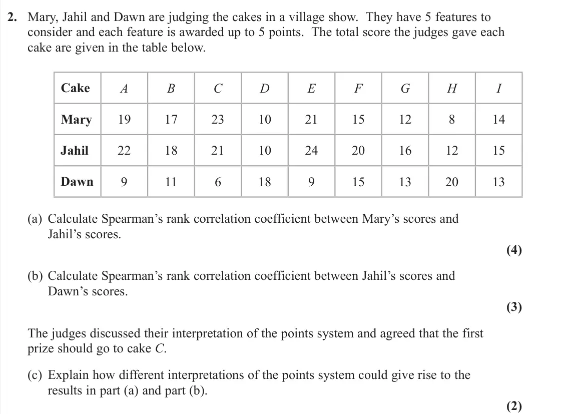 November 2020 AS Further Statistics 2, question 2: Mary, Jahil and Dawn are judging the cakes in a village show. They have 5 features to consider and each feature is awarded up to 5 points. The total score the j