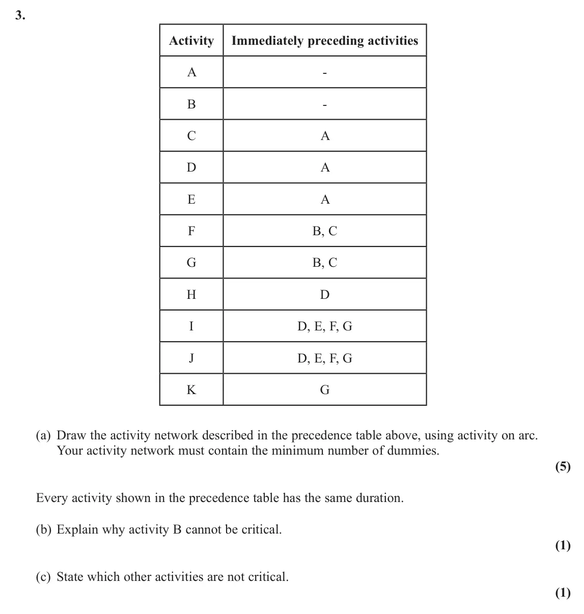 June 2019 AS Decision 1, question 3: Activity Immediately preceding activities A - B - C A D A E A F B, C G B, C H D I D, E, F, G J D, E, F, G K G (a) Draw the activity network described in the pre