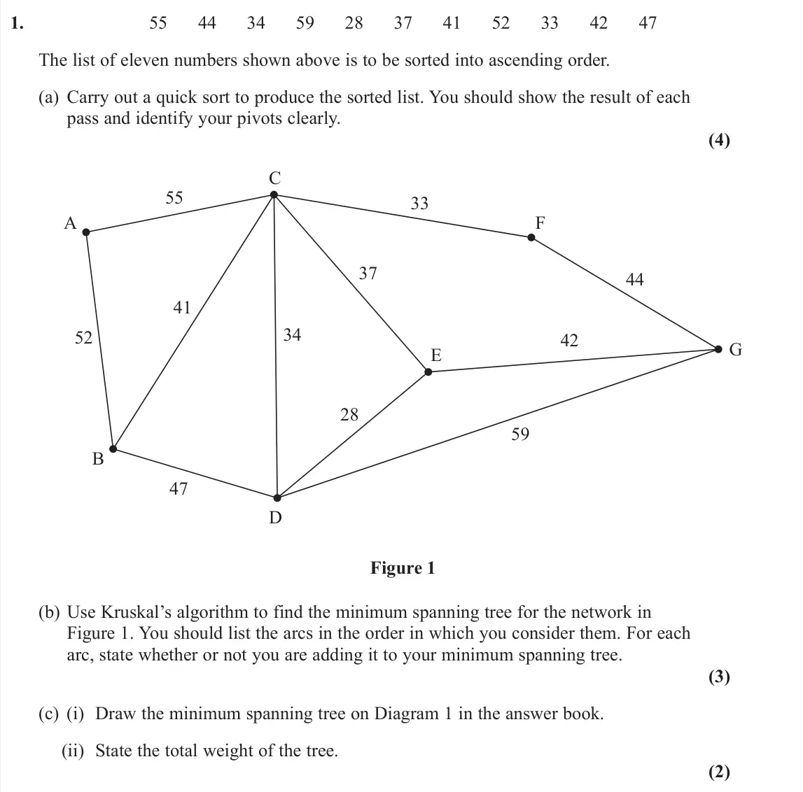 June 2022 AS Decision 1, question 1: 55 44 34 59 28 37 41 52 33 42 47 The list of eleven numbers shown above is to be sorted into ascending order. (a) Carry out a quick sort to produce the sorted l