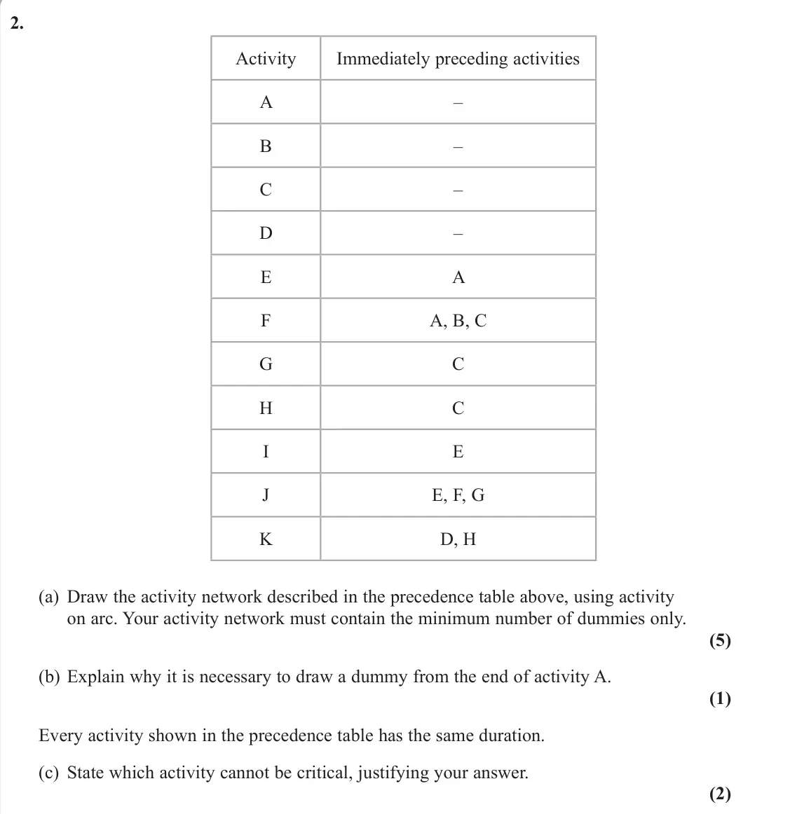 June 2022 AS Decision 1, question 2: Activity Immediately preceding activities A – B – C – D – E A F A, B, C G C H C I E J E, F, G K D, H (a) Draw the activity network described in the precedence t