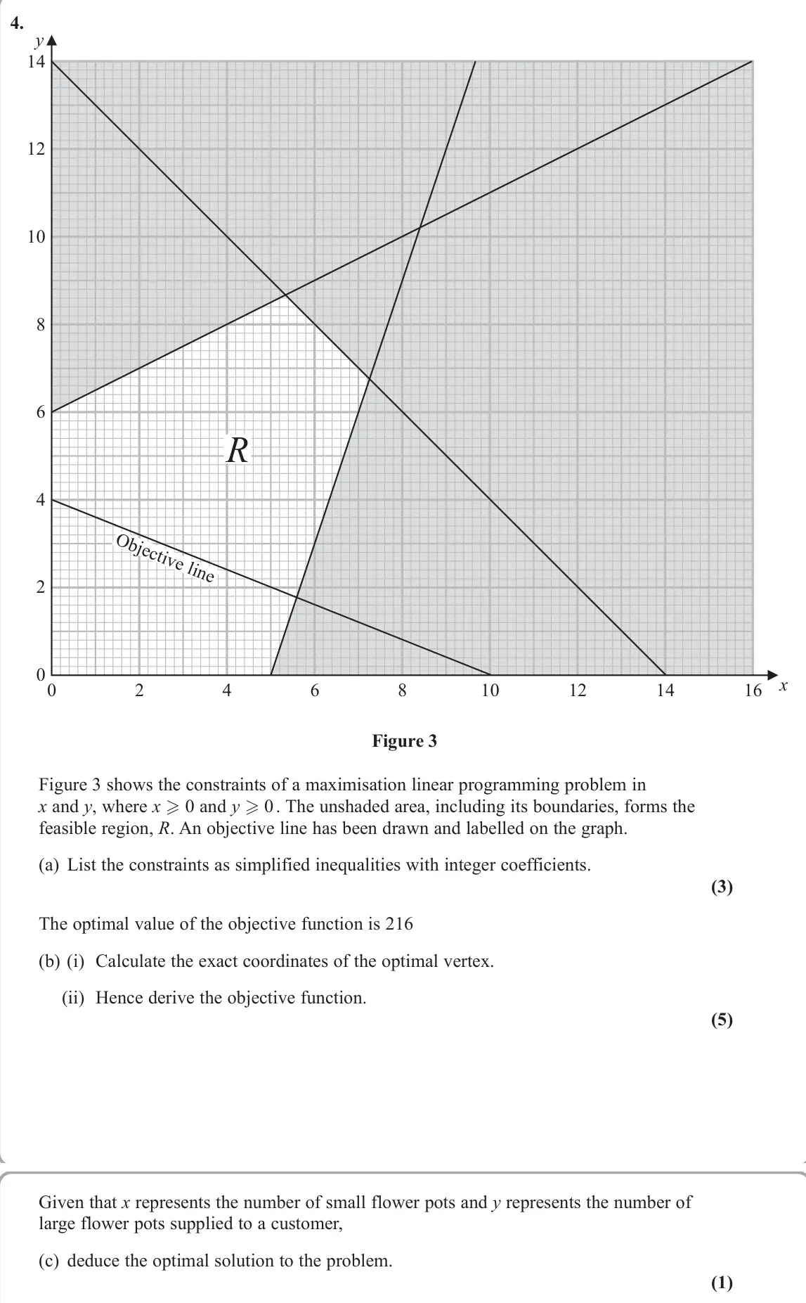 June 2022 AS Decision 1, question 4: y x 16 14 12 10 8 6 4 2 0 14 12 10 8 6 4 2 0 R Objective line Figure 3 Figure 3 shows the constraints of a maximisation linear programming problem in x and y, w