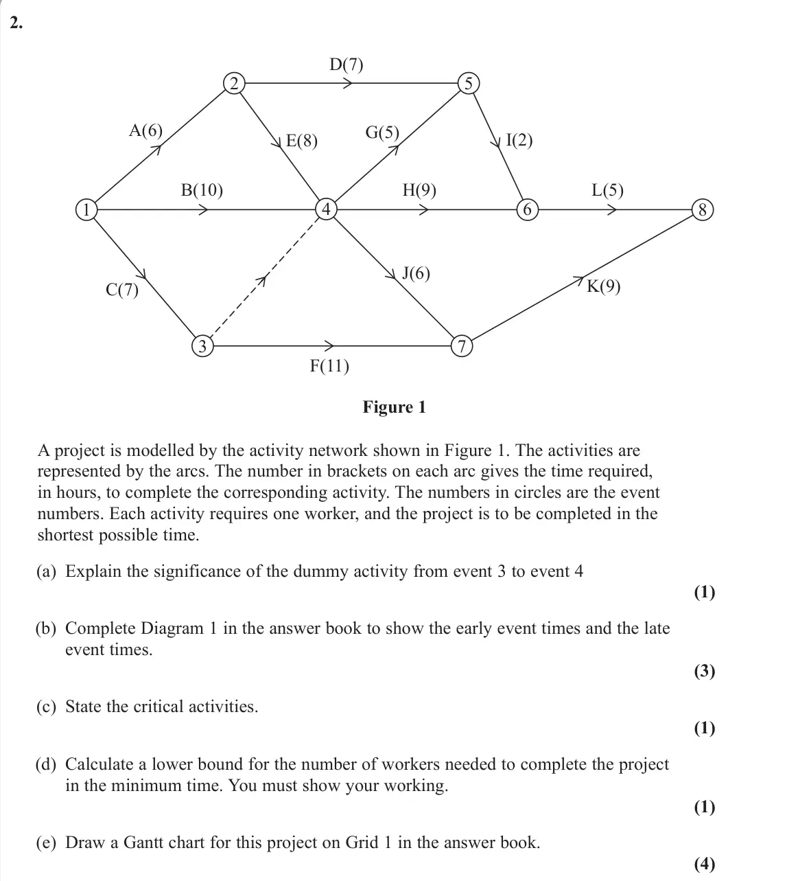 June 2023 AS Decision 1, question 2: A(6) B(10) C(7) D(7) E(8) F(11) G(5) H(9) I(2) J(6) K(9) L(5) 1 3 7 4 6 8 2 5 Figure 1 A project is modelled by the activity network shown in Figure 1. The acti
