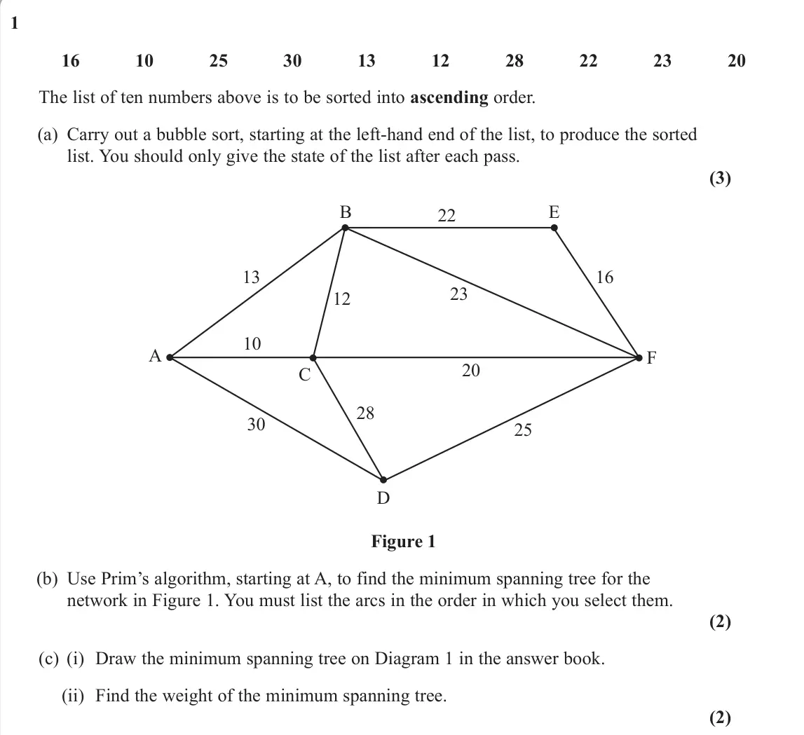 June 2025 AS Decision 1, question 1: 1 16 10 25 30 13 12 28 22 23 20 The list of ten numbers above is to be sorted into ascending order. (a) Carry out a bubble sort, starting at the left-hand end o