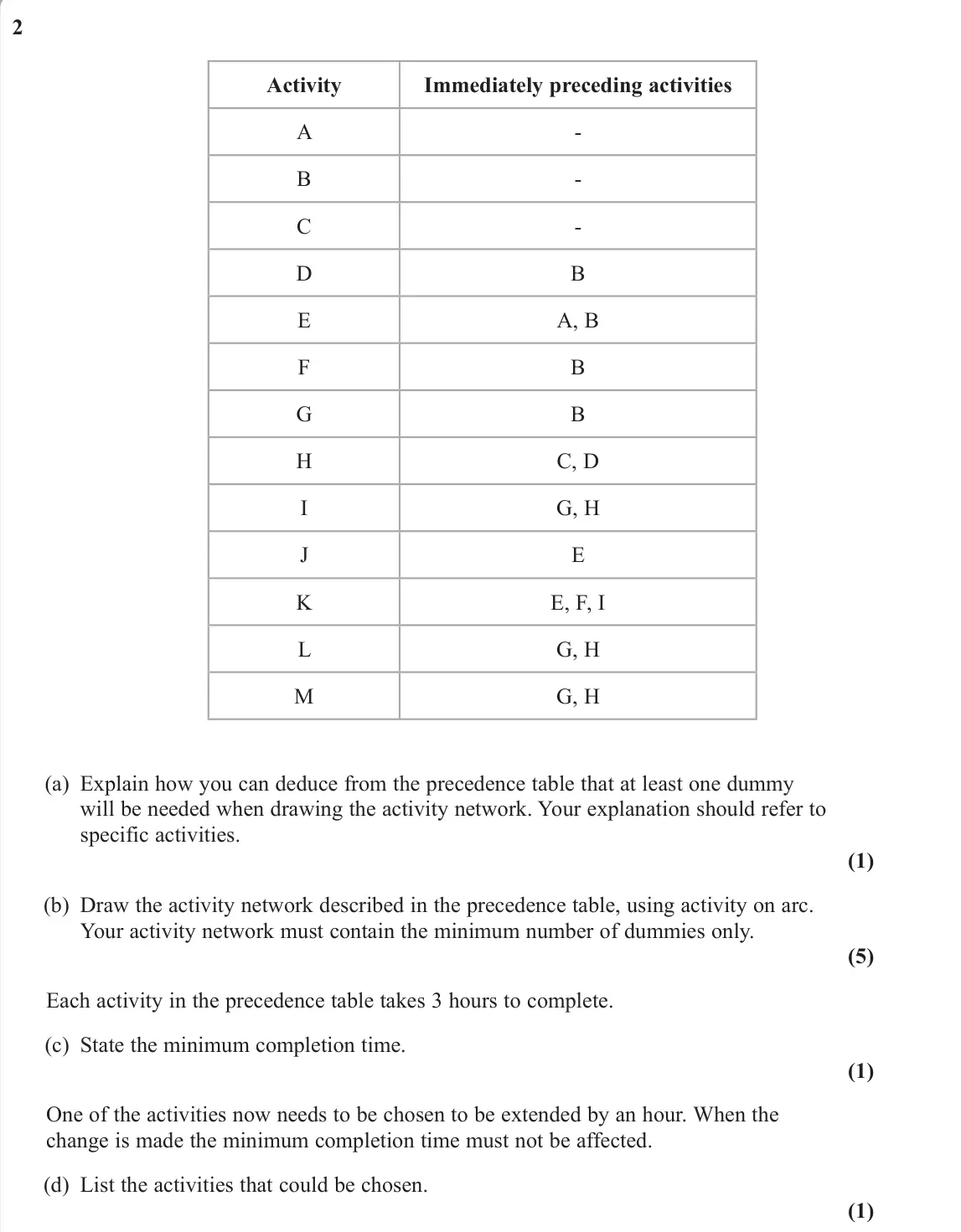 June 2025 AS Decision 1, question 2: 2 Activity Immediately preceding activities A - B - C - D B E A, B F B G B H C, D I G, H J E K E, F, I L G, H M G, H (a) Explain how you can deduce from the pre