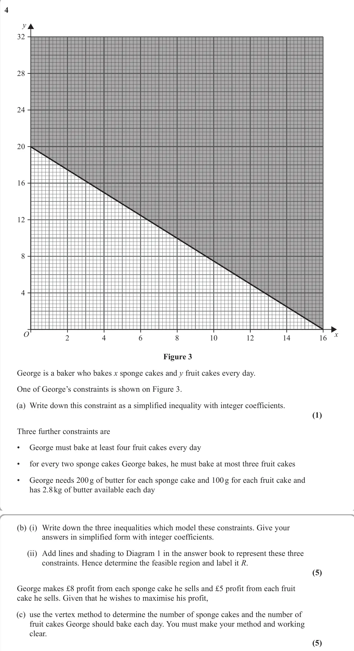 June 2025 AS Decision 1, question 4: 4 4 8 12 16 20 24 28 32 y x 2 O 4 6 8 10 12 14 16 Figure 3 George is a baker who bakes x sponge cakes and y fruit cakes every day. One of George’s constraints i