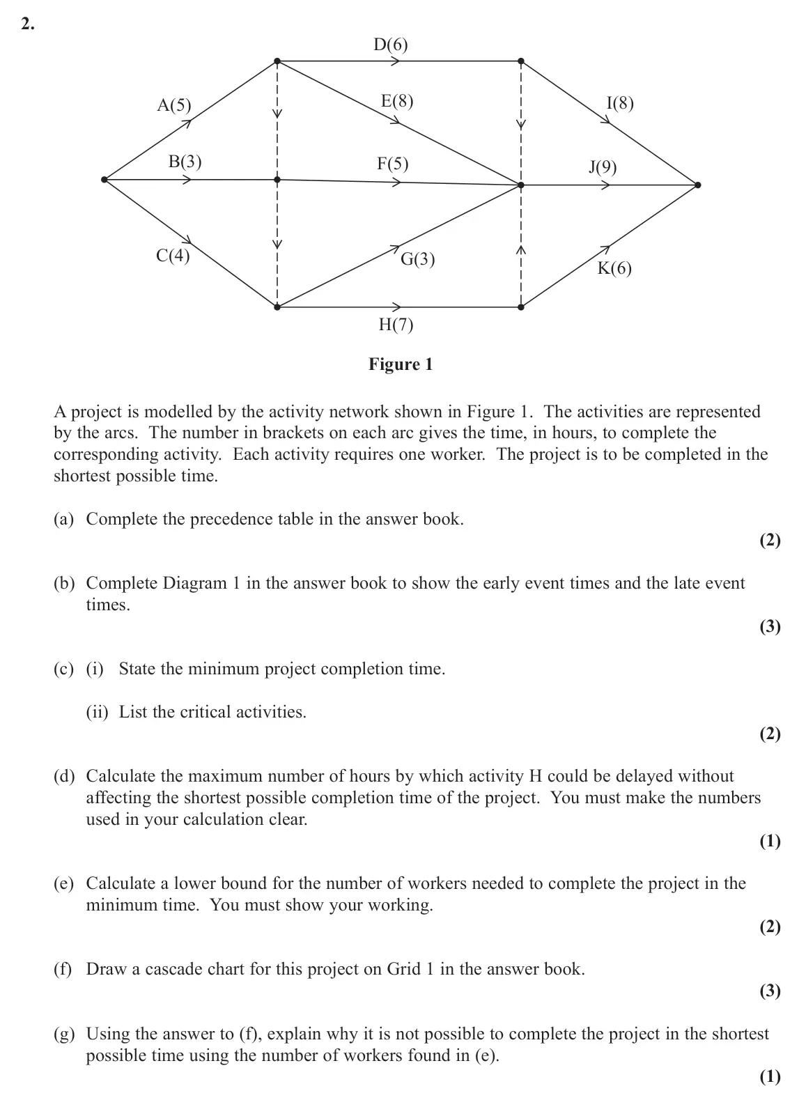 November 2020 AS Decision 1, question 2: D(6) E(8) F(5) G(3) H(7) A(5) B(3) C(4) I(8) J(9) K(6) Figure 1 A project is modelled by the activity network shown in Figure 1. The activities are represented