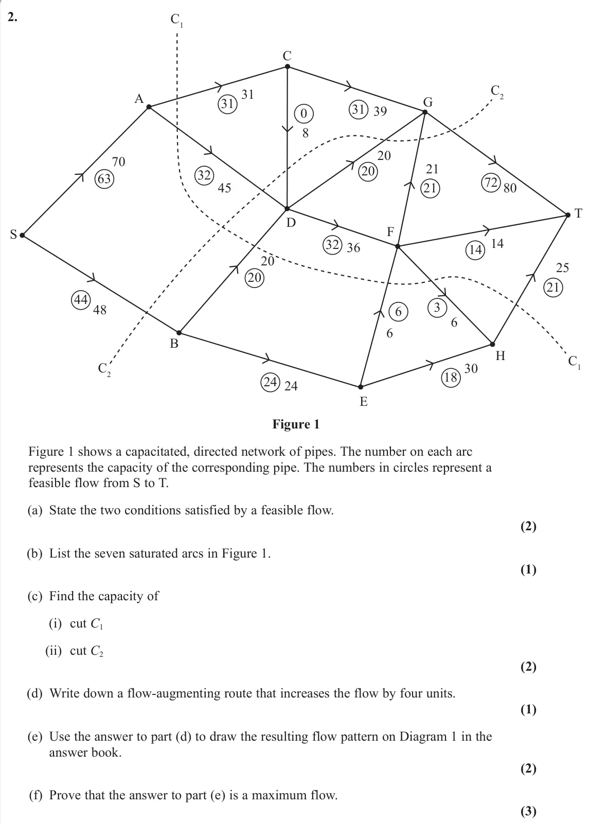 June 2025 AS Decision 2, question 2: Figure 1 Figure 1 shows a capacitated, directed network of pipes. The number on each arc represents the capacity of the corresponding pipe. The numbers in circl