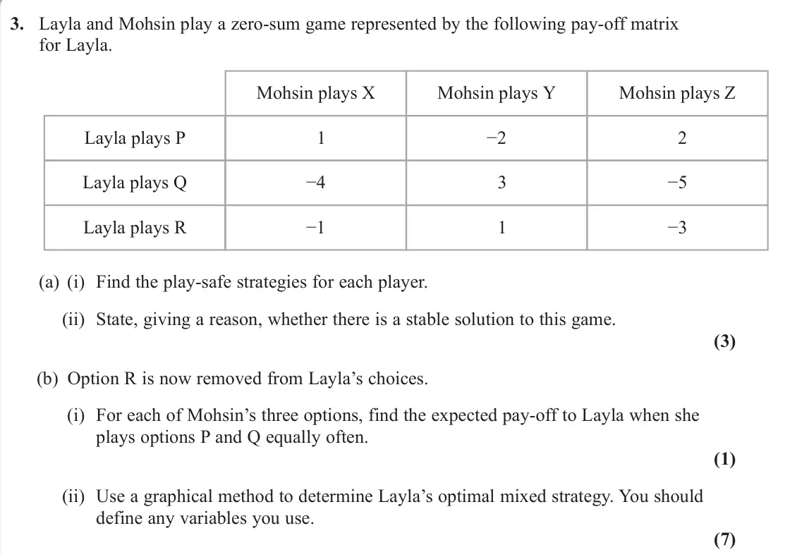 June 2025 AS Decision 2, question 3: Layla and Mohsin play a zero-sum game represented by the following pay-off matrix for Layla. Mohsin plays X Layla plays P Layla plays Q Layla plays R Mohsin pla