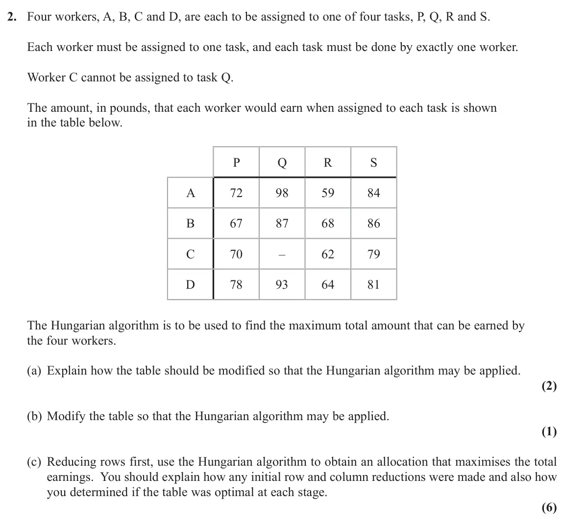 November 2020 AS Decision 2, question 2: Four workers, A, B, C and D, are each to be assigned to one of four tasks, P, Q, R and S. Each worker must be assigned to one task, and each task must be done b