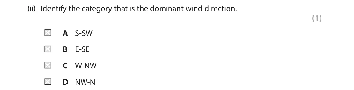 June 2023 AS Paper 1, question 6(a)(ii): Identify the category that is the dominant wind direction. (1) A S-SW B E-SE C W-NW D NW-N