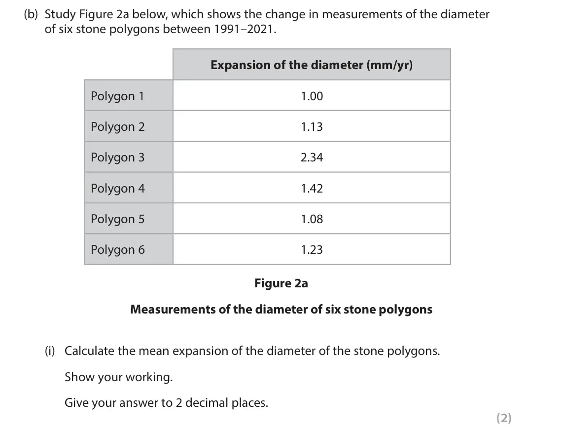 June 2024 AS Paper 1, question 2(b)(i): Calculate the mean expansion of the diameter of the stone polygons. Show your working. Give your answer to 2 decimal places. (2) SECTION B The following resourc