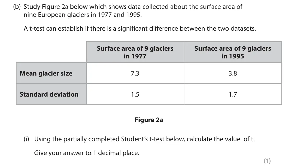 October 2020 AS Paper 1, question 2(b)(i): Using the partially completed Student’s t-test below, calculate the value of t. Give your answer to 1 decimal place. (1) SECTION B The following resources relat