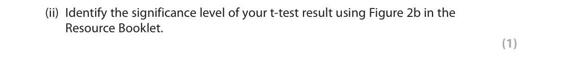 October 2020 AS Paper 1, question 2(b)(ii): Identify the significance level of your t-test result using Figure 2b in the Resource Booklet. (1) SECTION B The following resources relate to Questions 2–4. De