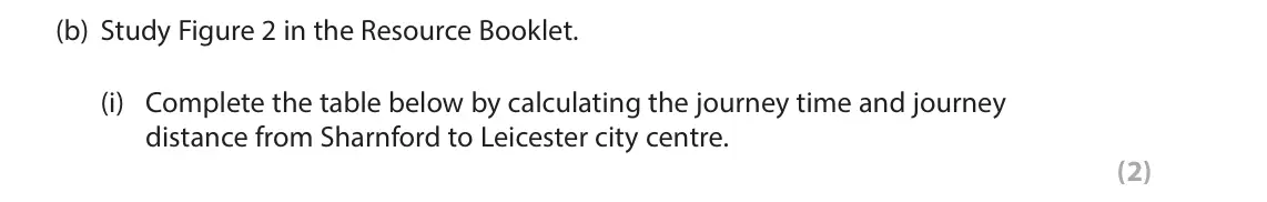 June 2022 AS Paper 2, question 2(b)(i): Complete the table below by calculating the journey time and journey distance from Sharnford to Leicester city centre. (2) SECTION B The following resource rela