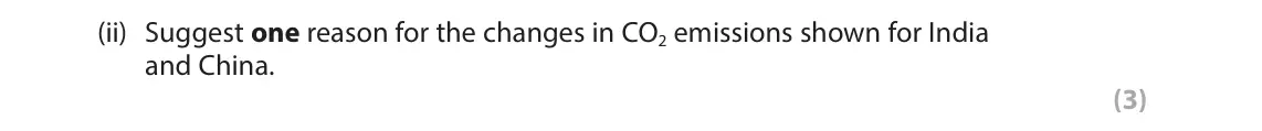 June 2024 AS Paper 2, question 1(b)(ii): Suggest one reason for the changes in CO2 emissions shown for India and China. (3) SECTION A The following resource relates to Question 1. UK Germany USA India