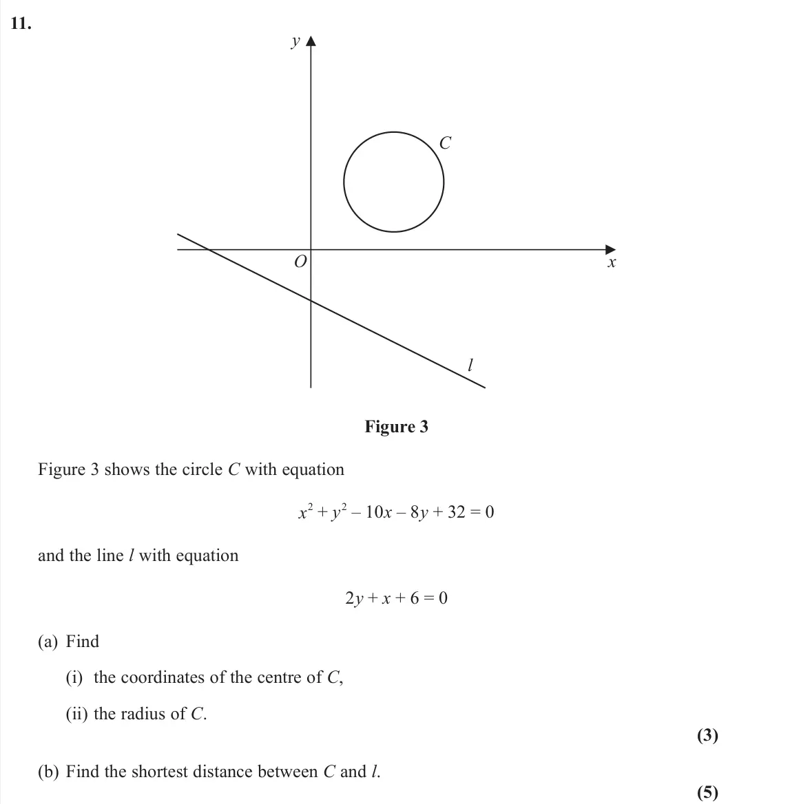 June 2022 AS Pure, question 11: C O l y x Figure 3 Figure 3 shows the circle C with equation x2 + y2 – 10x – 8y + 32 = 0 and the line l with equation 2y + x + 6 = 0 (a) Find (i) the coordinate