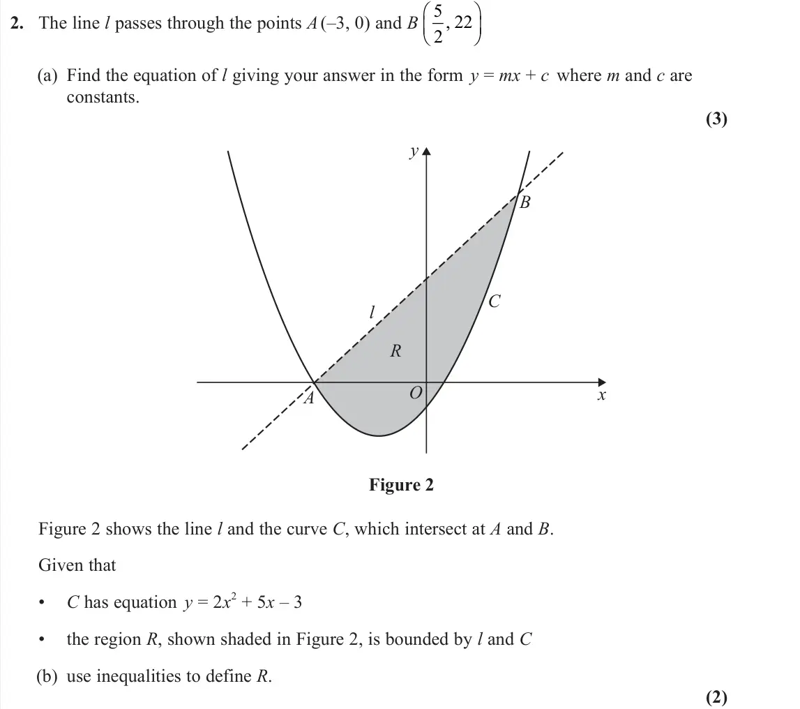 June 2025 AS Pure, question 2: The line l passes through the points A (–3, 0) and B 5 2 22 ,  (a) Find the equation of l giving your answer in the form y = mx + c where m and c are constant
