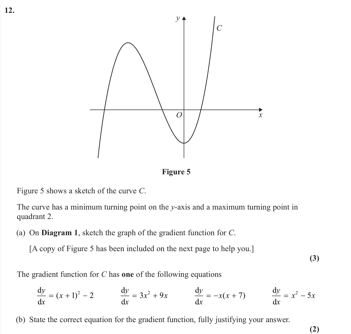 June 2025 AS Pure, question 12: y x O C Figure 5 Figure 5 shows a sketch of the curve C. The curve has a minimum turning point on the y-axis and a maximum turning point in quadrant 2. (a) On D
