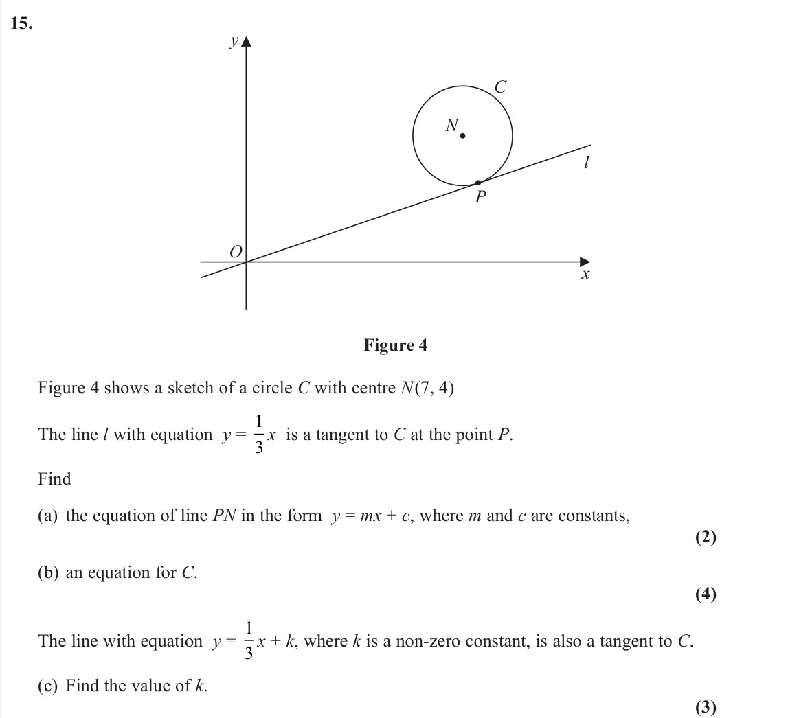 November 2021 AS Pure, question 15: P l O x y N C Figure 4 Figure 4 shows a sketch of a circle C with centre N(7, 4) The line l with equation y = 1 3 x is a tangent to C at the point P. Find (a) t