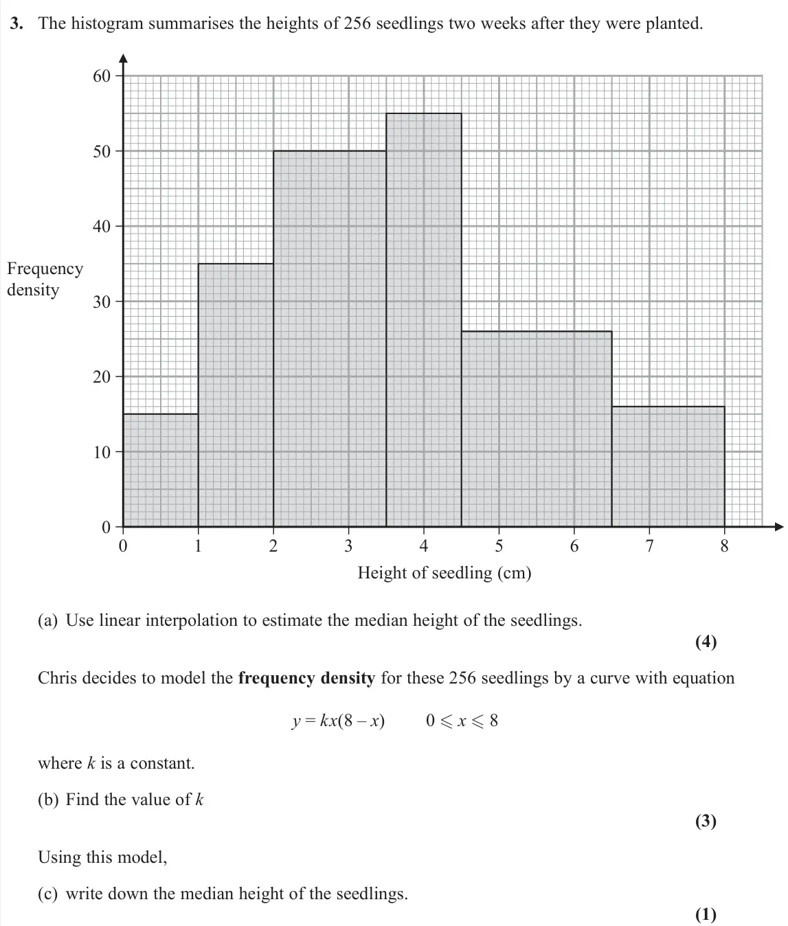 June 2022 AS Statistics, question 3: The histogram summarises the heights of 256 seedlings two weeks after they were planted. Height of seedling (cm) Frequency density 60 50 40 30 20 10 0 0 1 2 3 4