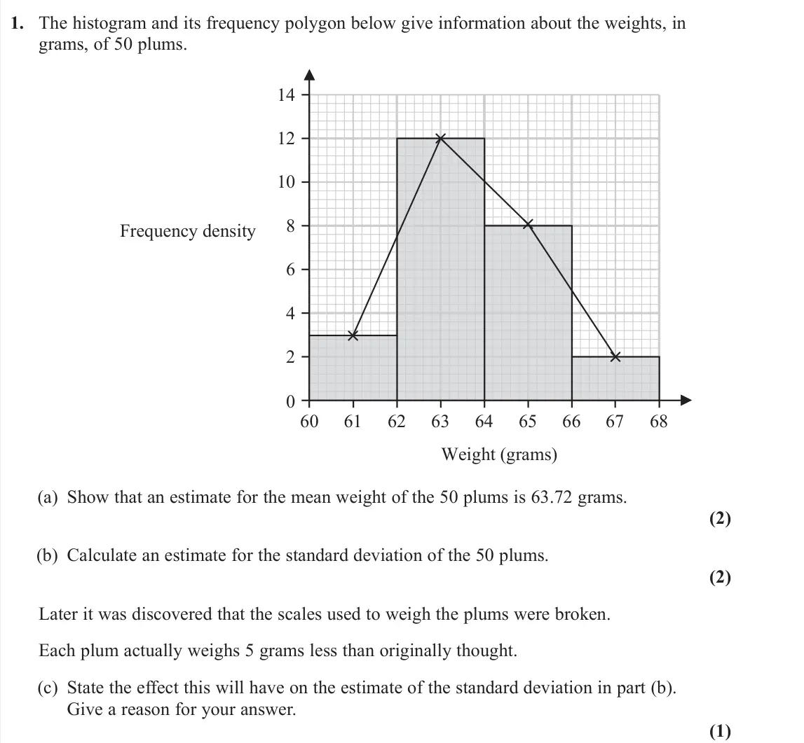 June 2023 AS Statistics, question 1: The histogram and its frequency polygon below give information about the weights, in grams, of 50 plums. 4 0 2 8 10 6 14 12 62 60 61 64 63 66 65 68 Weight (gram