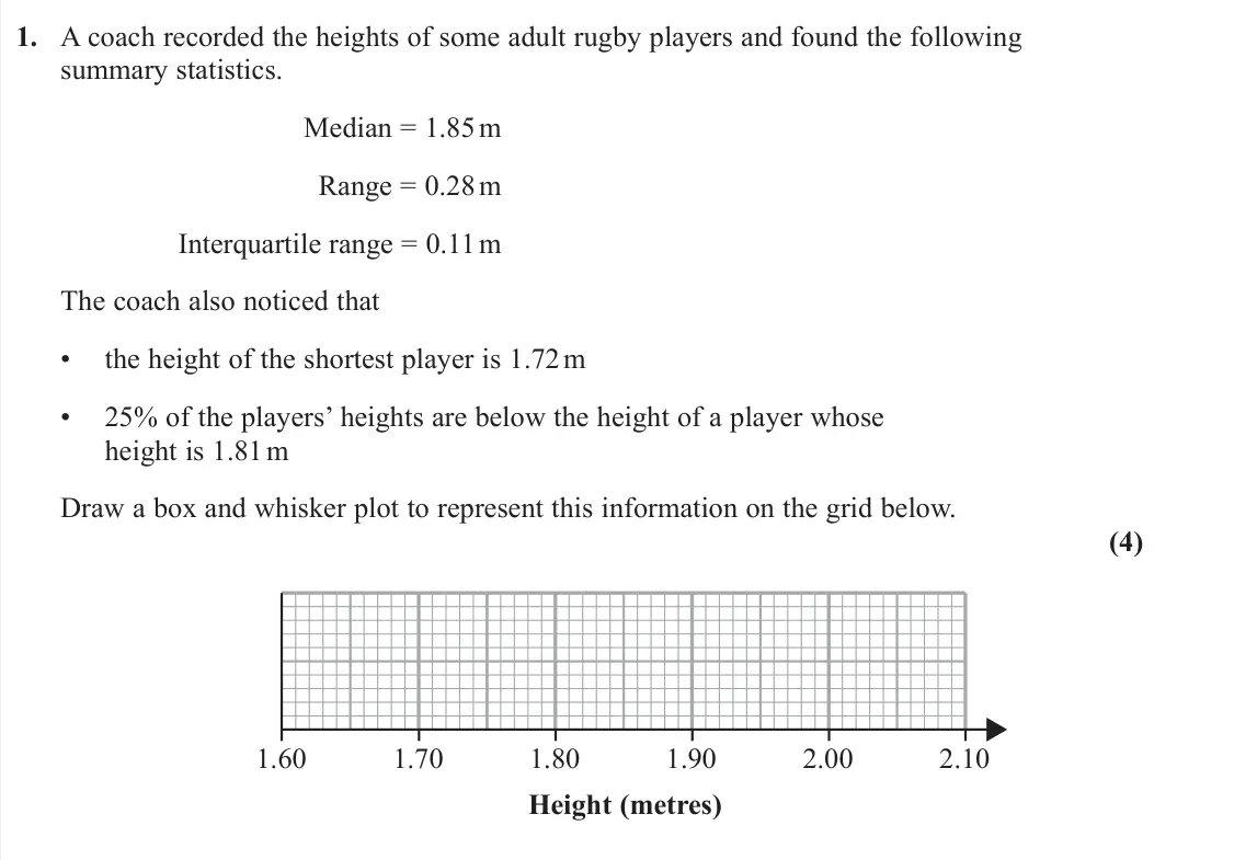 June 2024 AS Statistics, question 1: A coach recorded the heights of some adult rugby players and found the following summary statistics.  Median = 1.85 m  Range = 0.28 m  Interquartile range = 