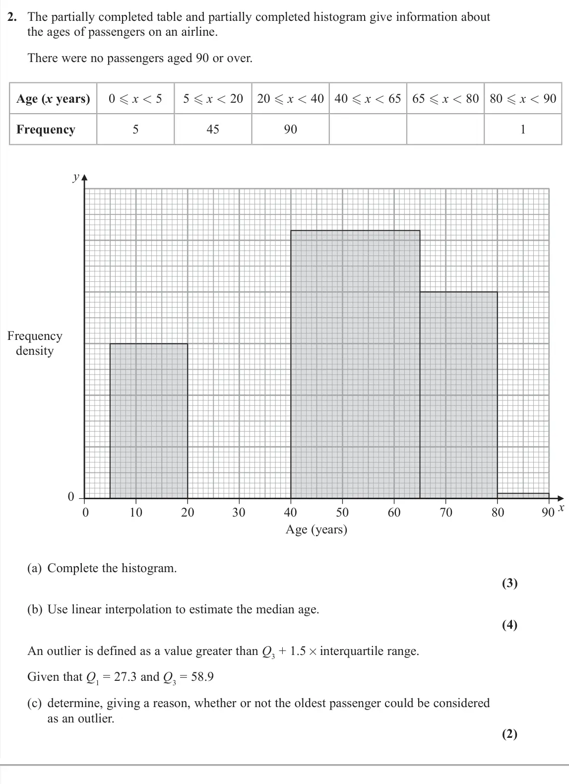 November 2021 AS Statistics, question 2: The partially completed table and partially completed histogram give information about the ages of passengers on an airline. There were no passengers aged 90 or