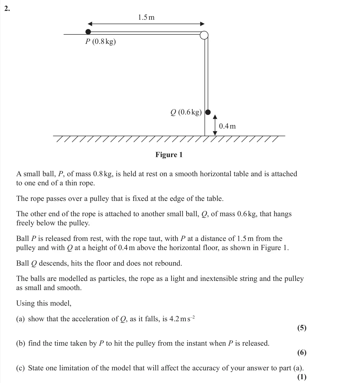 June 2019 AS Mechanics, question 2: P (0.8 kg) Q (0.6 kg) 0.4 m 1.5 m Figure 1 A small ball, P, of mass 0.8 kg, is held at rest on a smooth horizontal table and is attached to one end of a thin ro