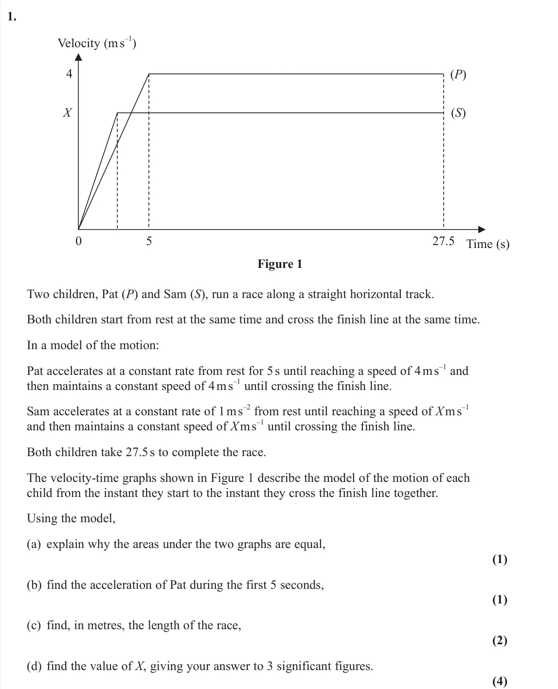 June 2023 AS Mechanics, question 1: (P) (S) 27.5 0 5 4 X Velocity (m s –1) Time (s) Figure 1 Two children, Pat (P) and Sam (S), run a race along a straight horizontal track. Both children start fr