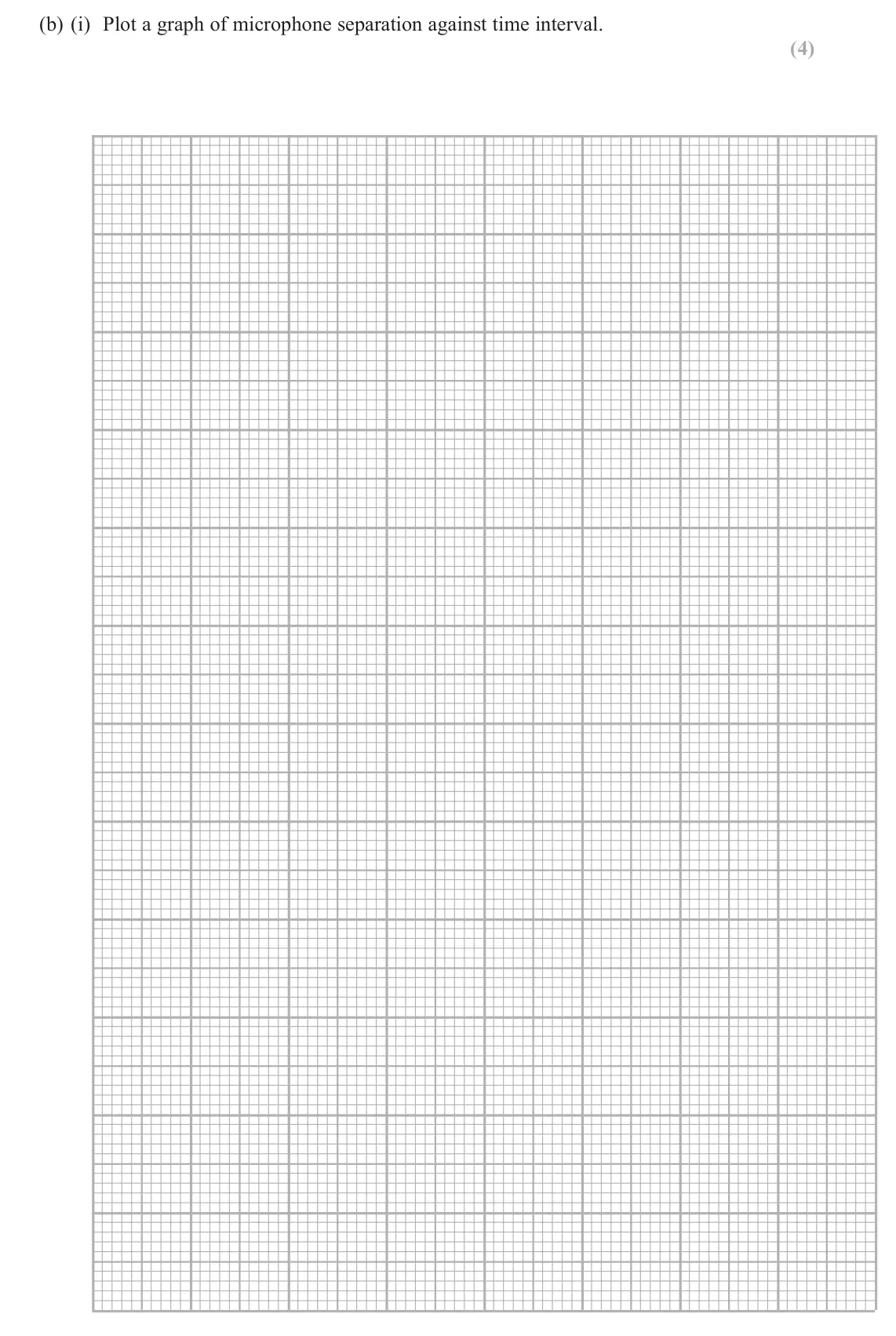 June 2018 AS Paper 1, question 15(b)(i): Plot a graph of microphone separation against time interval. (4)