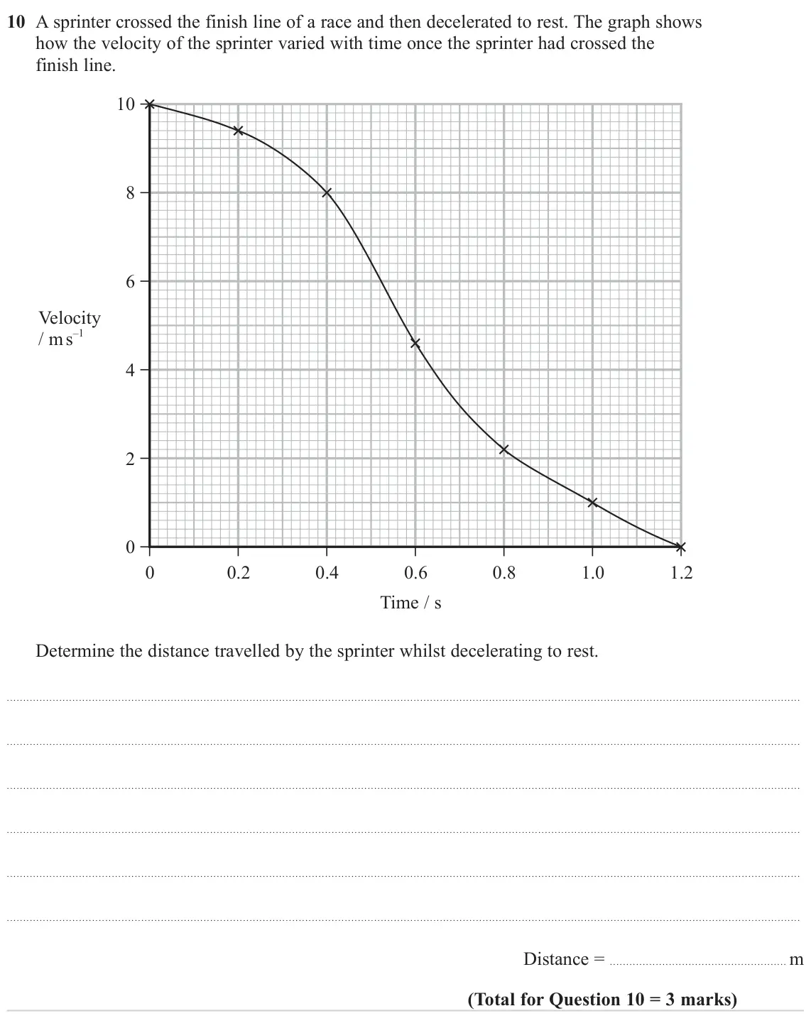 June 2022 AS Paper 1, question 10: A sprinter crossed the finish line of a race and then decelerated to rest. The graph shows how the velocity of the sprinter varied with time once the sprinter h