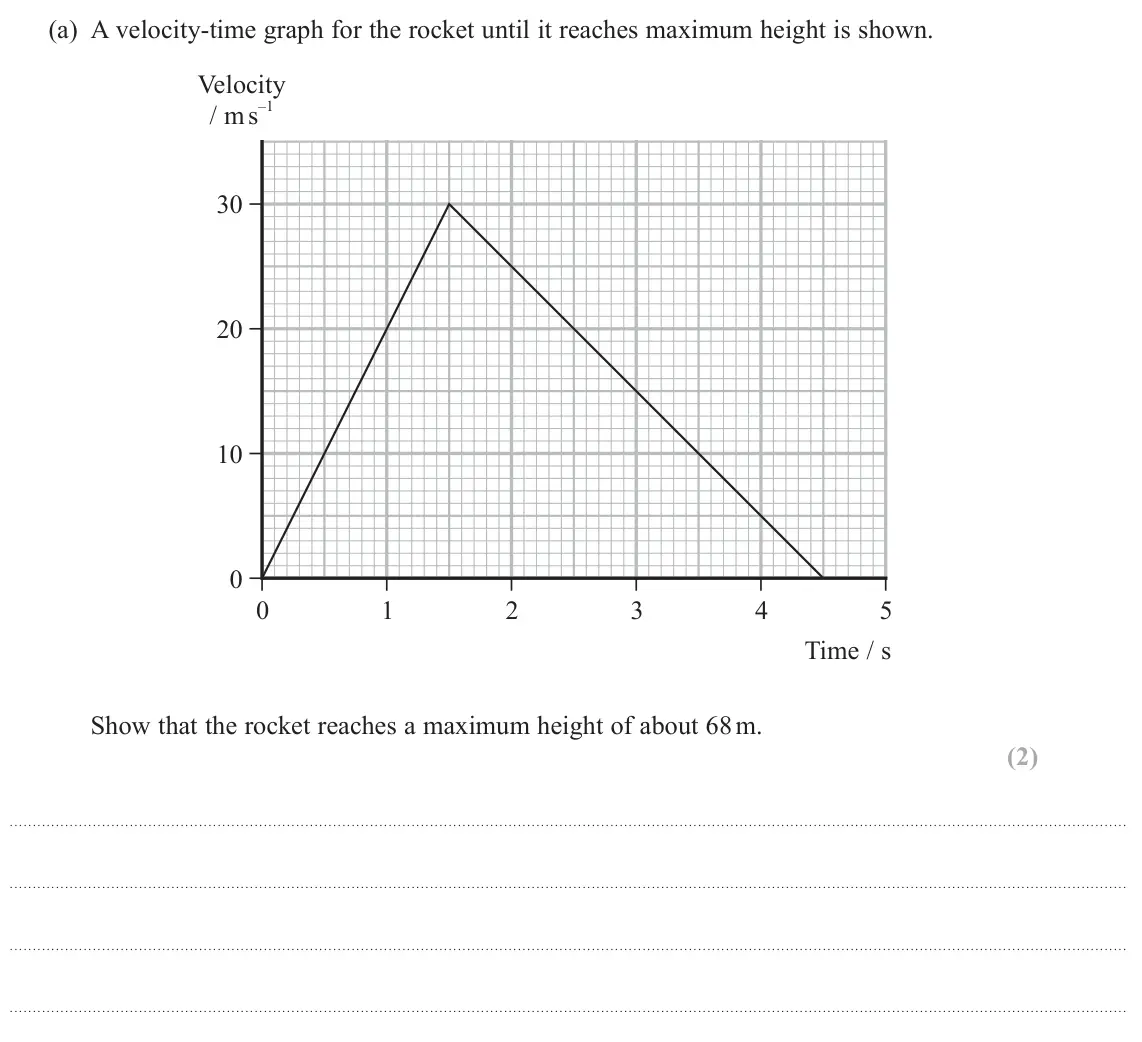 June 2023 AS Paper 1, question 10(a): A velocity‑time graph for the rocket until it reaches maximum height is shown. Velocity / m s –1 30 20 10 0 0 1 2 3 4 5 Time / s Show that the rocket reaches a