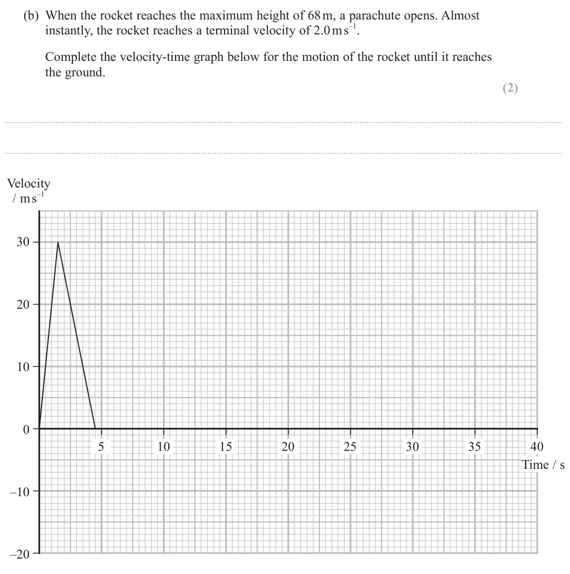 June 2023 AS Paper 1, question 10(b): When the rocket reaches the maximum height of 68 m, a parachute opens. Almost instantly, the rocket reaches a terminal velocity of 2.0 m s –1. Complete the velo