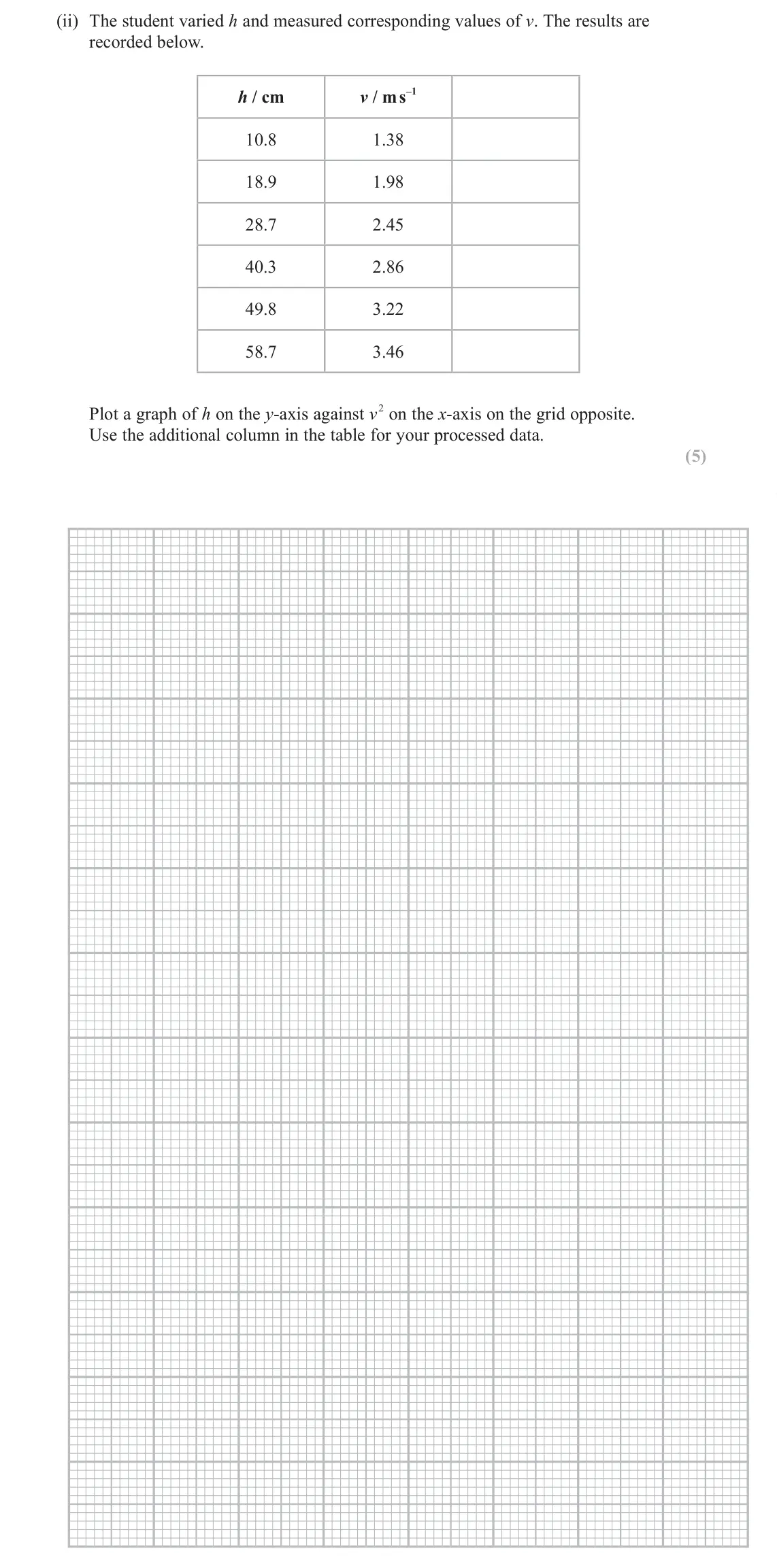 June 2023 AS Paper 1, question 16(b)(ii): The student varied h and measured corresponding values of v. The results are recorded below. –1 h / cm v / m s 10.8 1.38 18.9 1.98 28.7 2.45 40.3 2.86 49.8 3.22