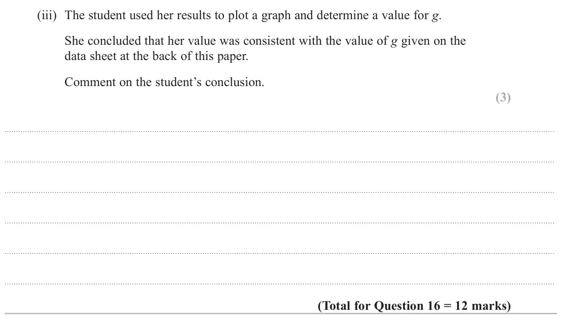 June 2023 AS Paper 1, question 16(b)(iii): The student used her results to plot a graph and determine a value for g. She concluded that her value was consistent with the value of g given on the data shee