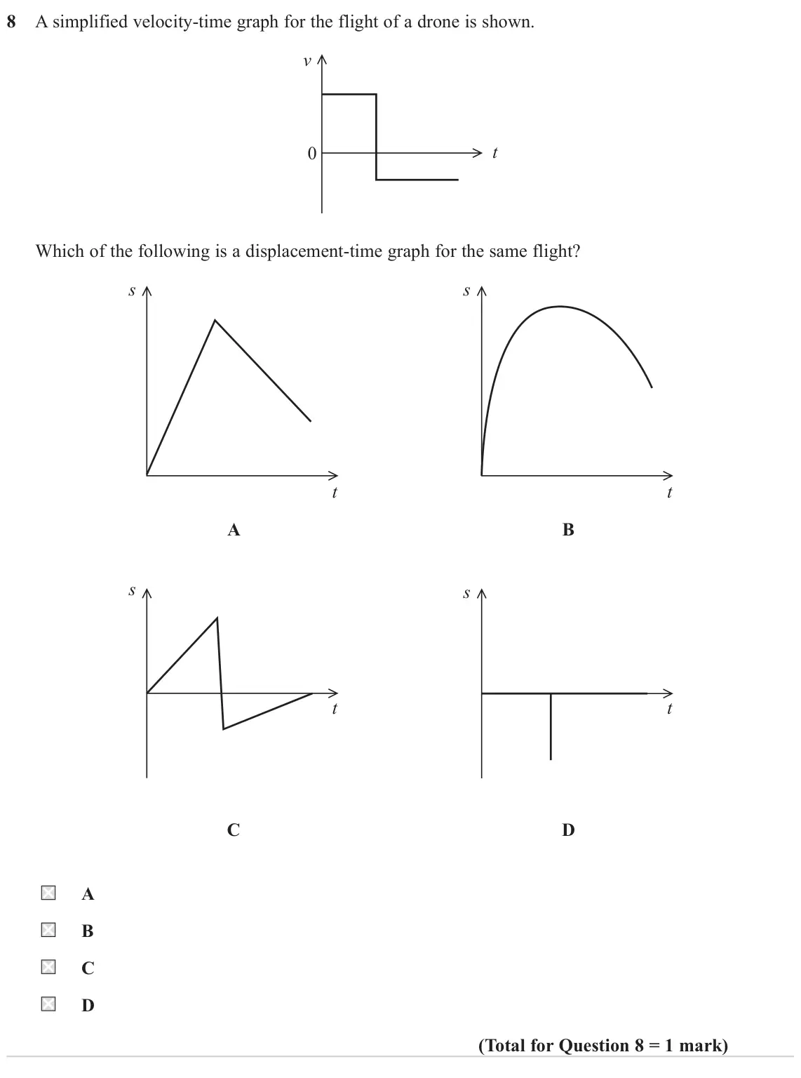 June 2024 AS Paper 1, question 8: A simplified velocity-time graph for the flight of a drone is shown. v 0 t Which of the following is a displacement-time graph for the same flight? s s t t A B