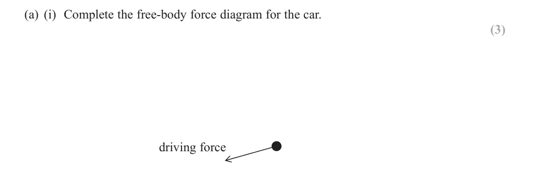 June 2024 AS Paper 1, question 13(a)(i): Complete the free-body force diagram for the car. (3) driving force
