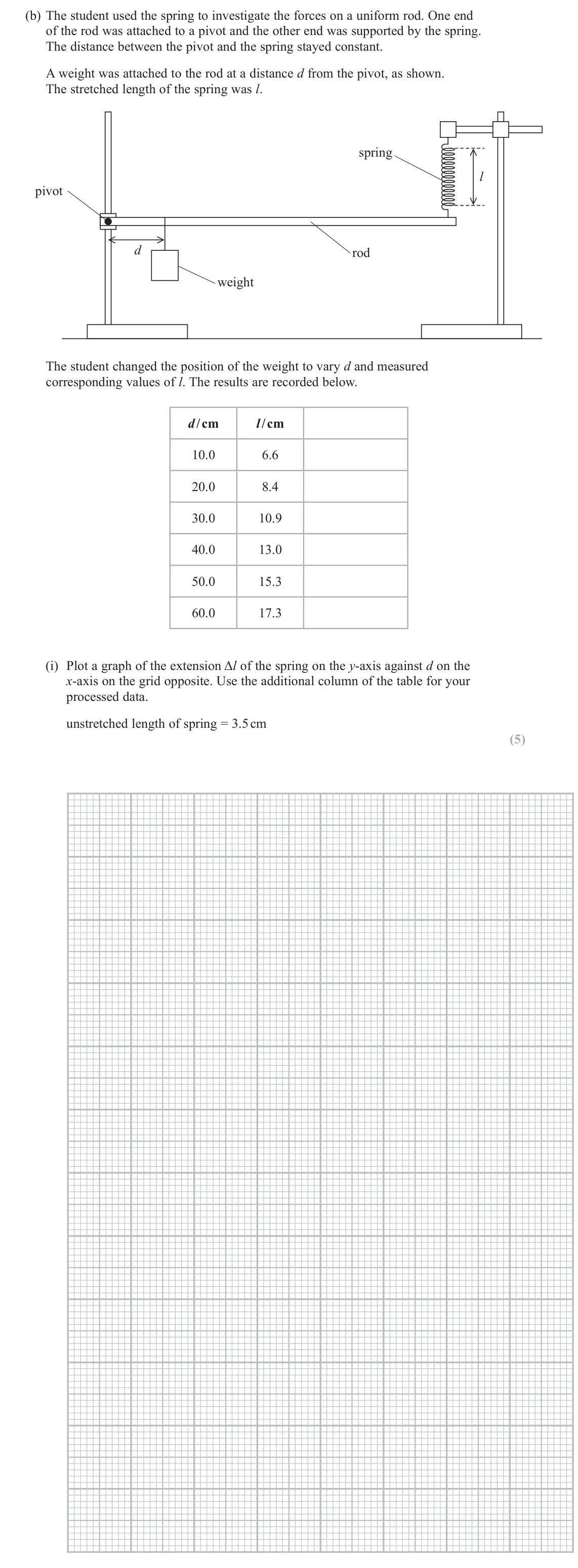 June 2024 AS Paper 1, question 16(b)(i): Plot a graph of the extension Δl of the spring on the y-axis against d on the x-axis on the grid opposite. Use the additional column of the table for your proce